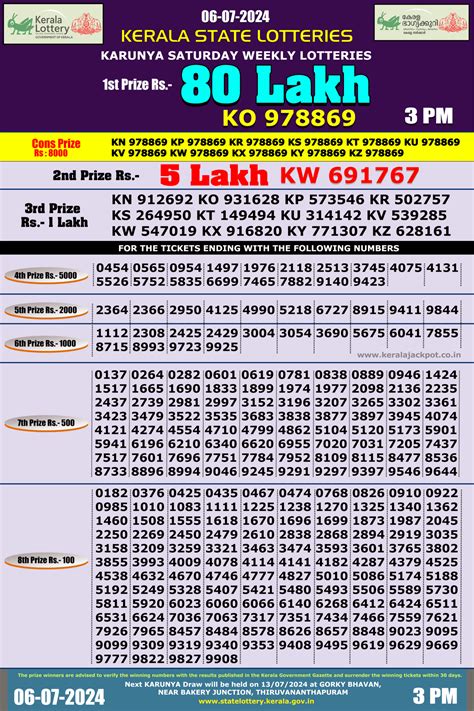 kerala jackpot 1.30 result|Kerala Lottery Result: June 30, 2024 .